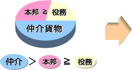 図