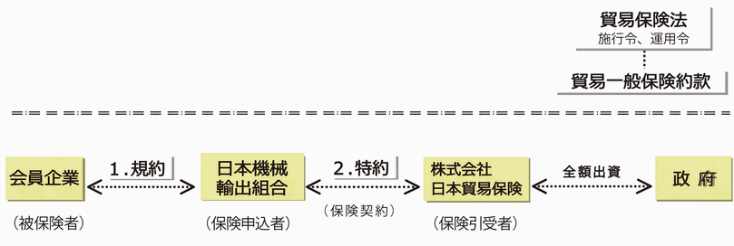 図