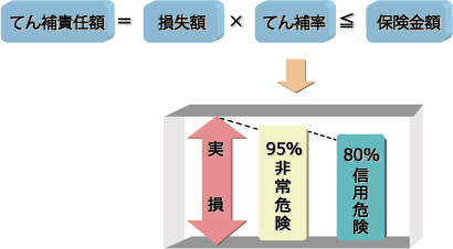 図