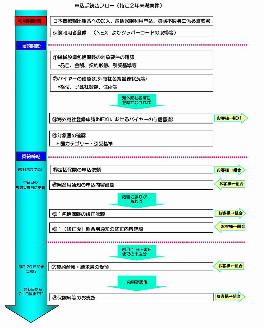 図